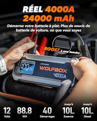 WOLFBOX Booster Batterie Voiture 4000A 24000mAh, Démarreur Portable pour Moteurs Essence Diesel 10L, Chargeur Rapide 65W